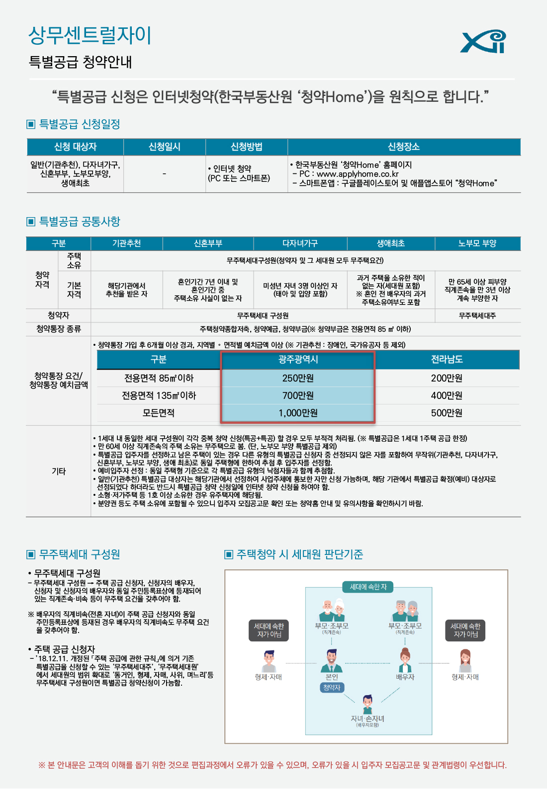 상무 센트럴 자이 아파트 분양가 분양일정 평면도 청약 입주자 모집공고 정보 안내