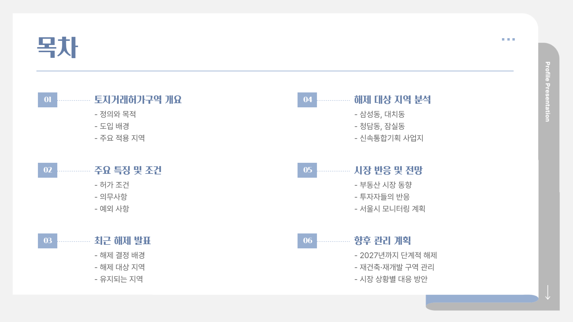 토지거래 허가구역 해제