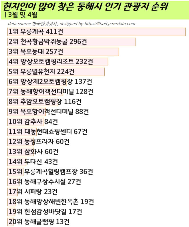 2023년-봄-강원도-동해-현지인-여행-추천