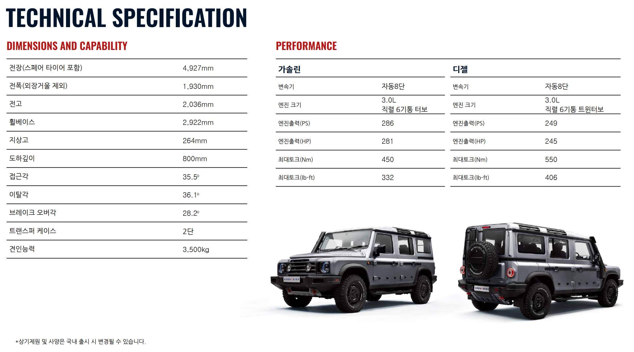 이네오스_그레나디어_세부제원