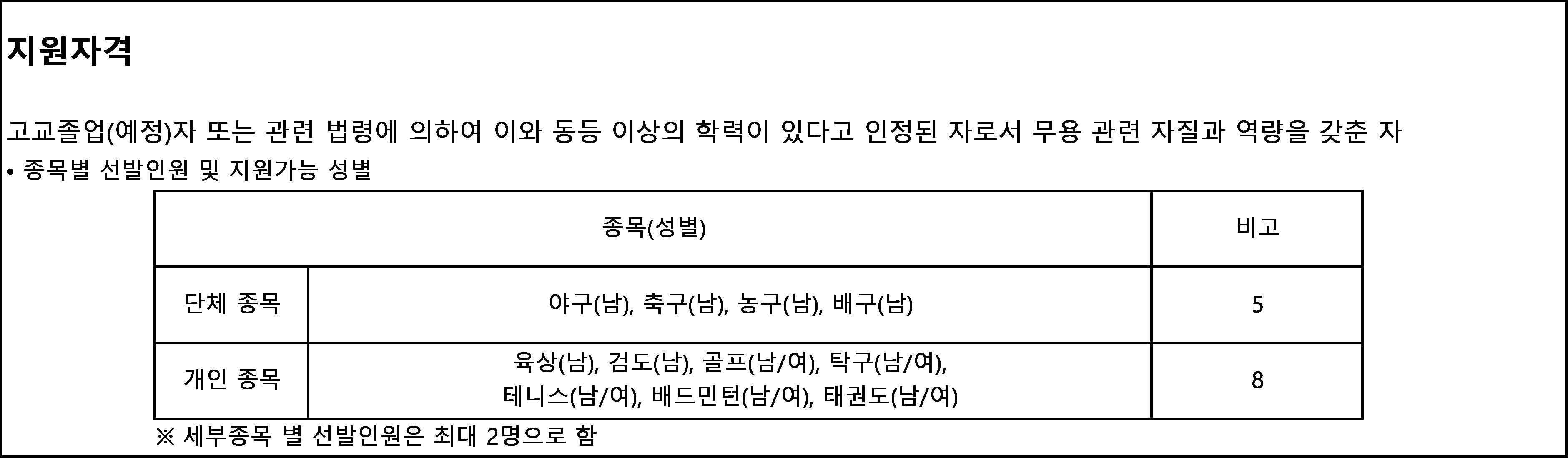 성균관대학교 수시 모집
