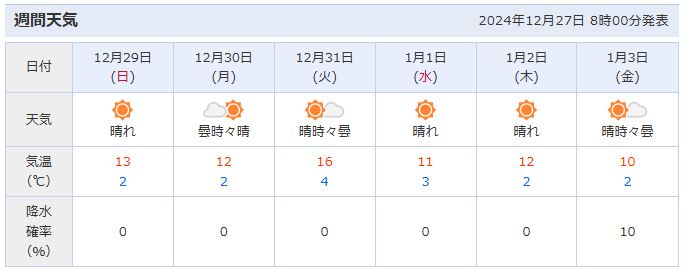 12월 1월 도쿄 날씨