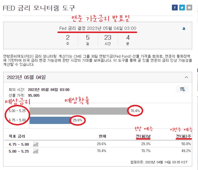 investing.com fedwatch