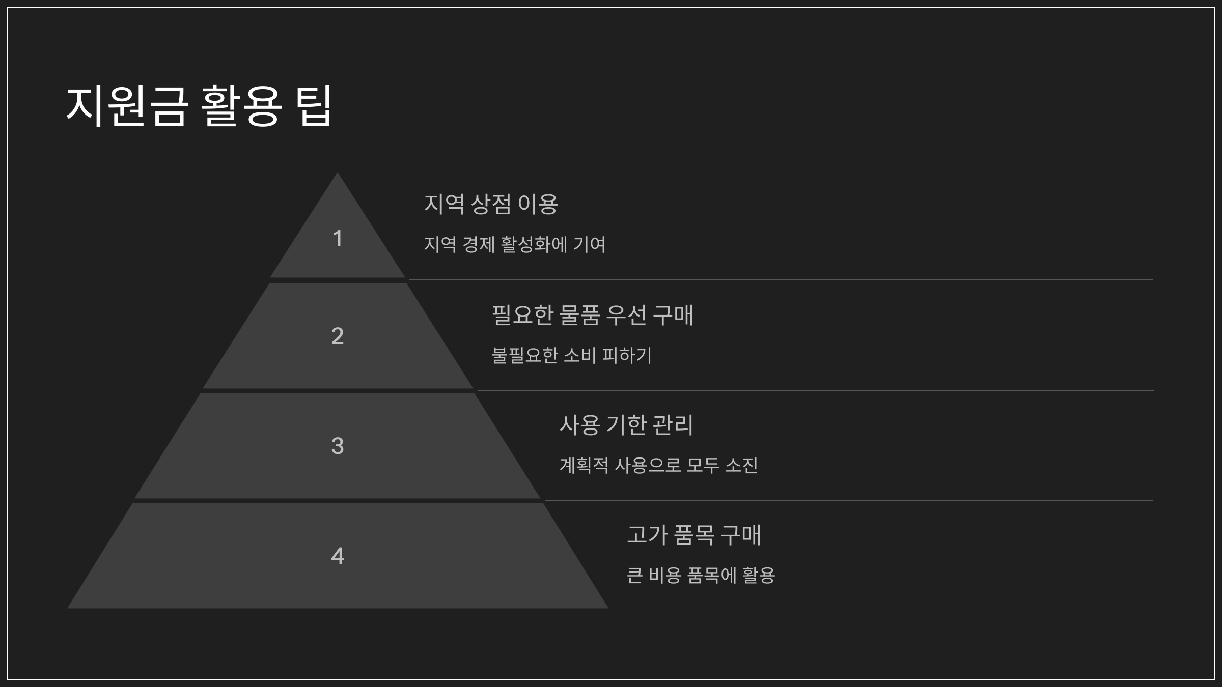 지원금 활용 팁