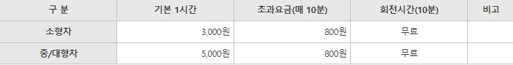 가을 경복궁 야간개장 주차요금
