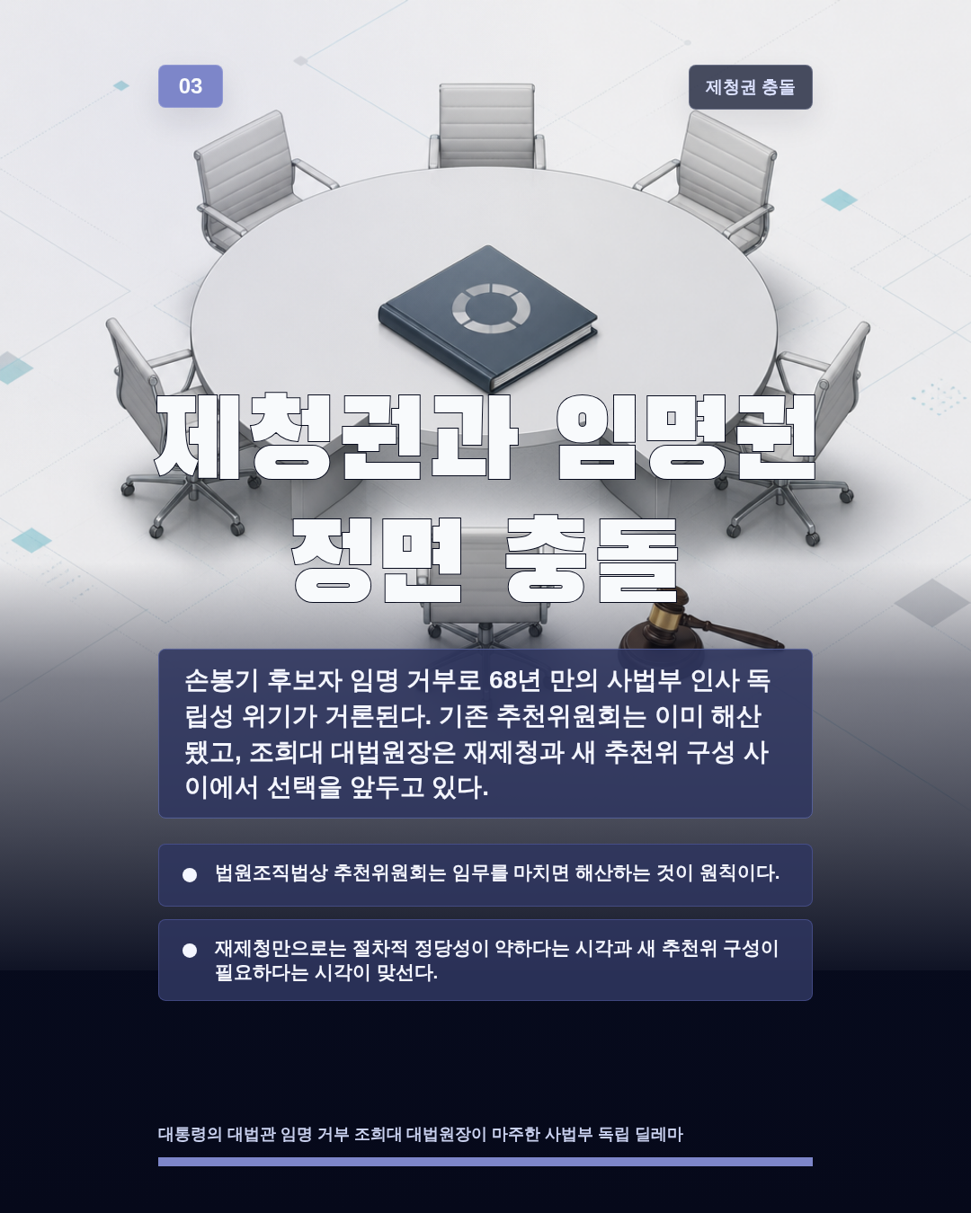 제청권과 임명권 정면 충돌
