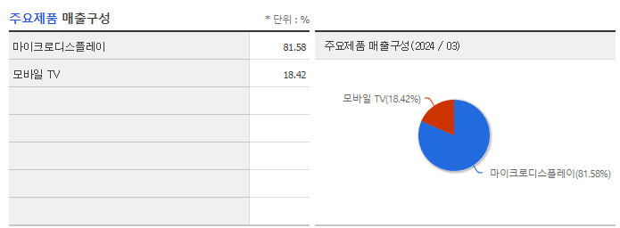 라온텍_주요제품