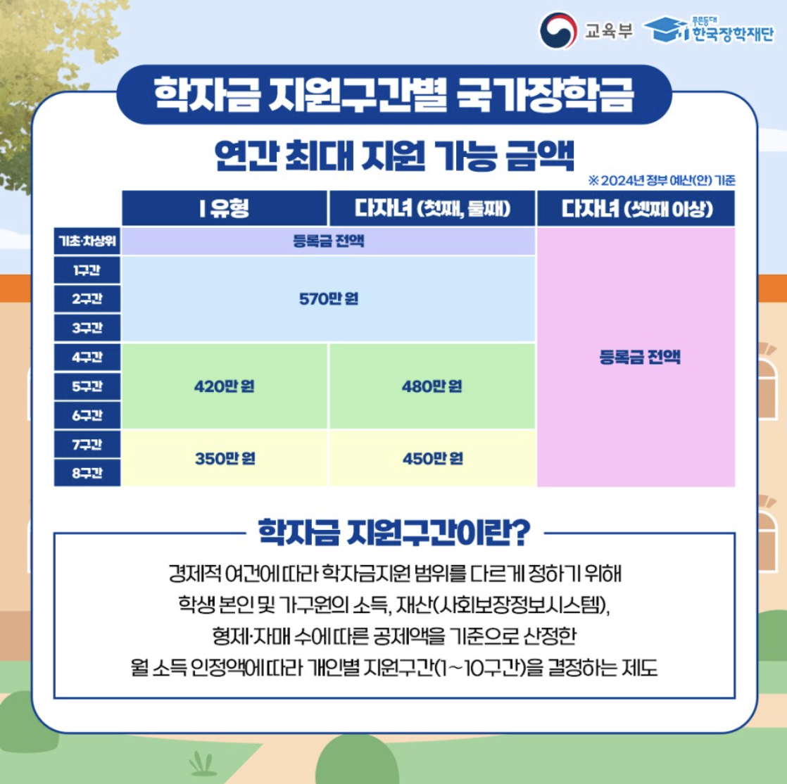 24학년도 대학 등록금 지원 받는 방법