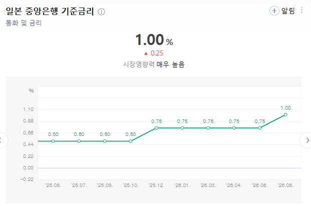 일본금리