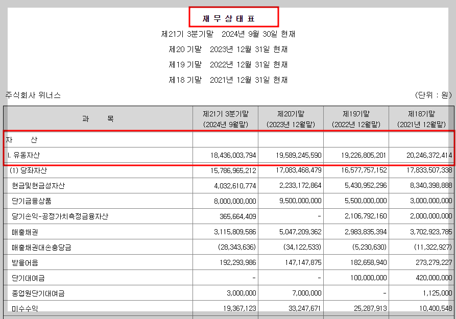 위너스_재무상태표