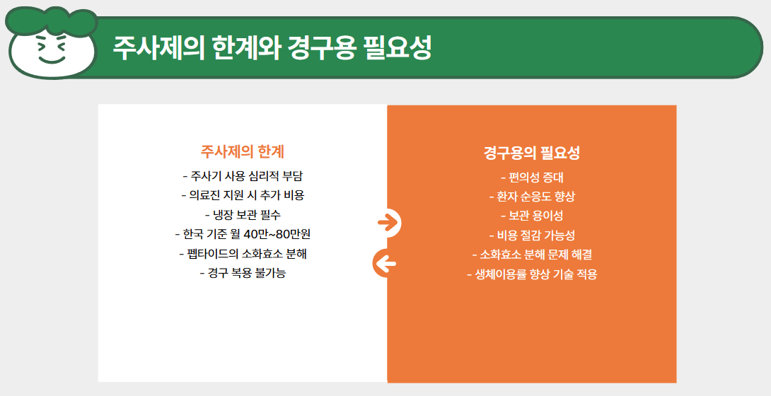 주사제의 한계