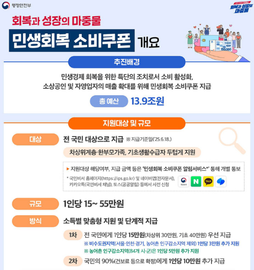 민생회복 소비쿠폰