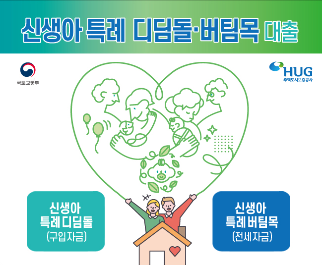 신생아 특례 디딤돌 대출 조건