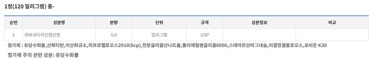 스타리진정