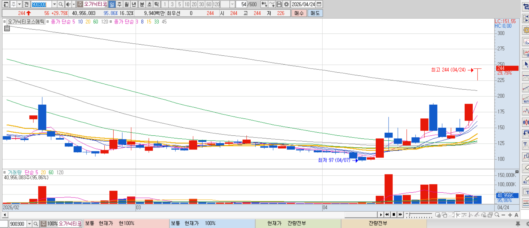 오가닉코스메틱 차트