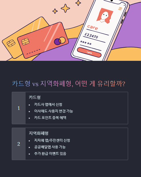 카드형과 지역화폐형 어떤게 유리할까?