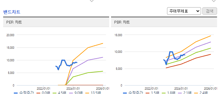 파인엠텍_밴드차트