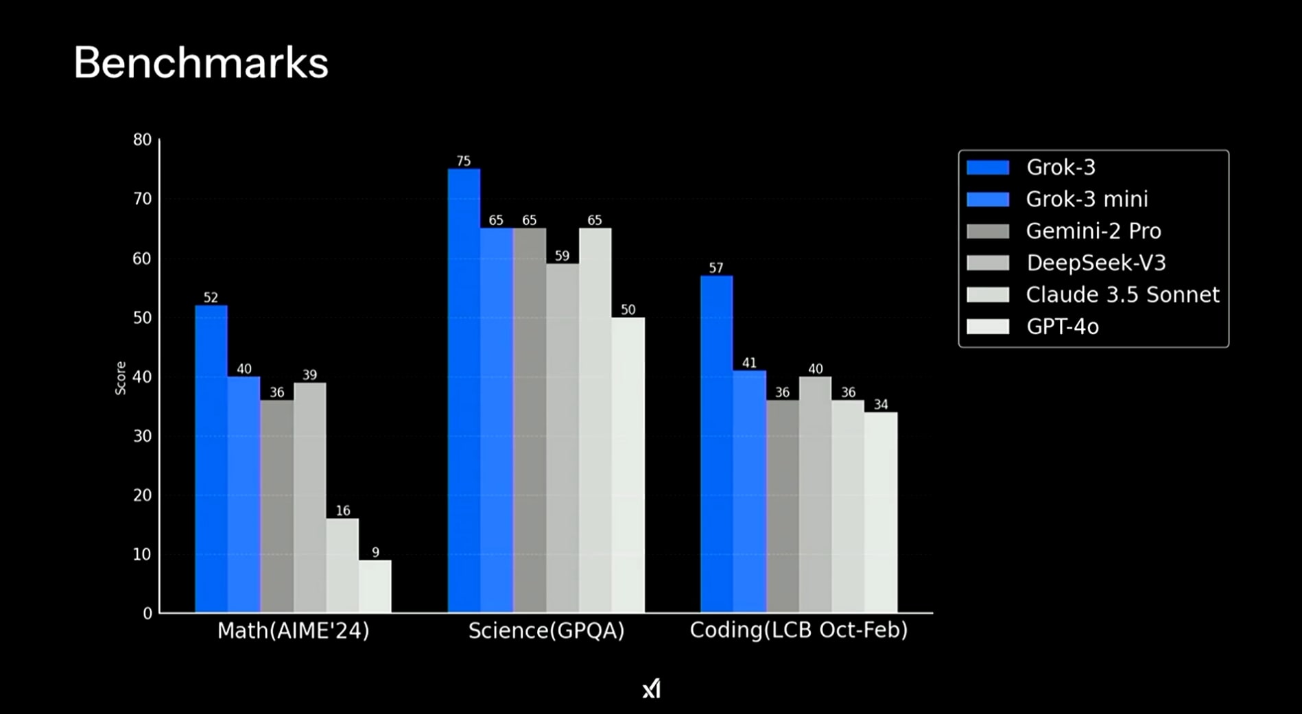 머스크 AI 그록3
