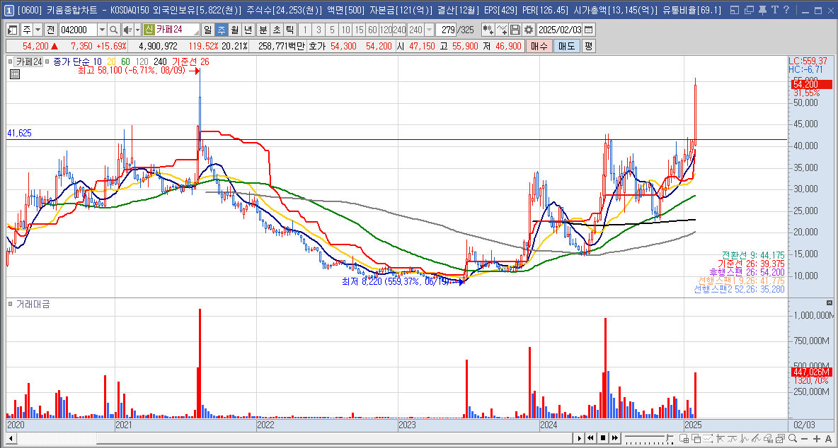카페24 주가 틱톡 관련주