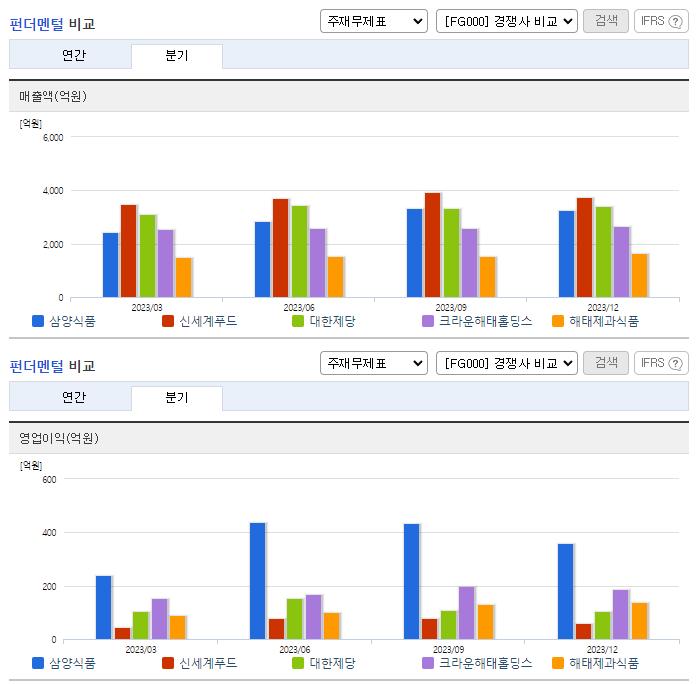 삼양식품_업종분석