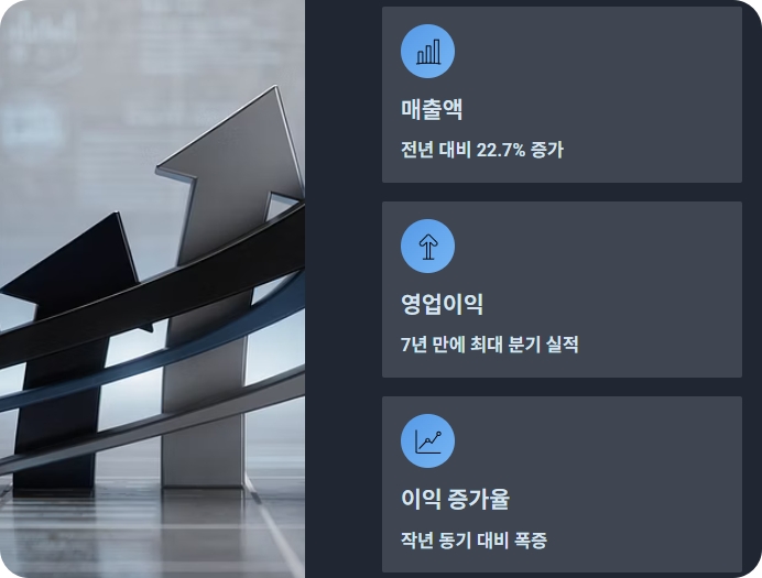 삼성전자 실적발표