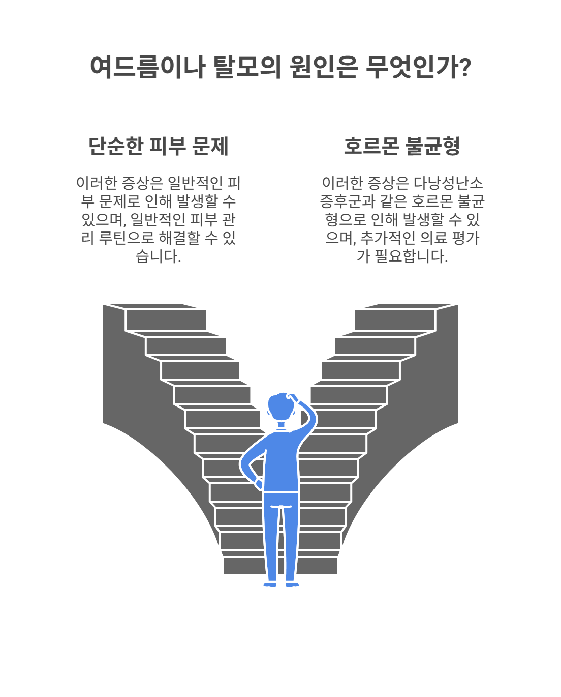 여드름, 탈모가 호르몬 때문일 수도 있다?!