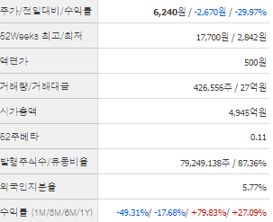 HLB테라퓨틱스 주가 전망 목표주가 배당금