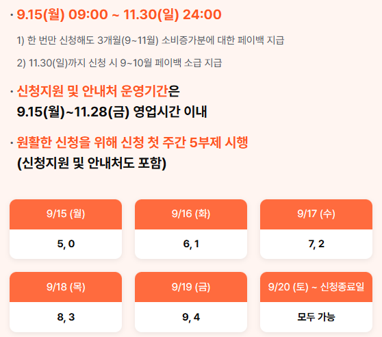 상생페이백 신청기간