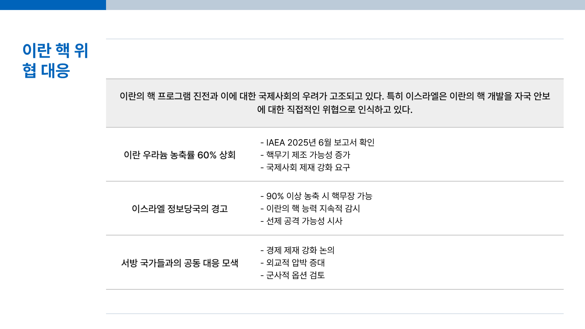 이스라엘 이란 전쟁 이유 외무 정치적 문제