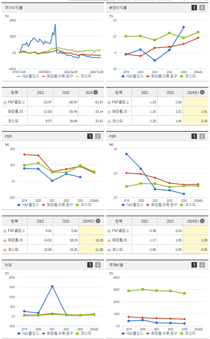 F&F홀딩스_섹터분석