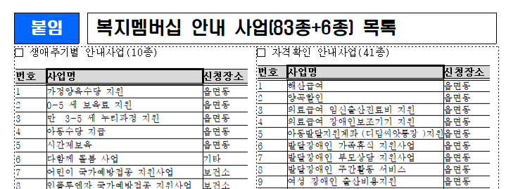 복지멤버십 가입 신청 방법