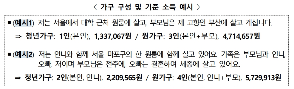 청년 월세 지원 신청방법