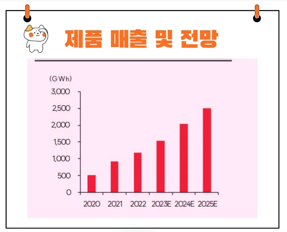 탑머티리얼 실적 전망