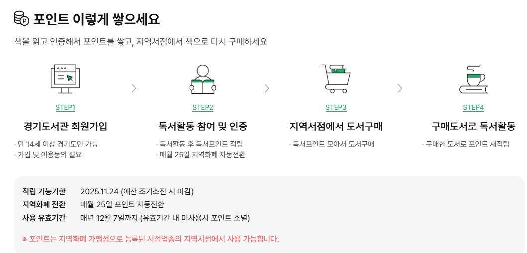 독서포인트 신청 자격 및 절차