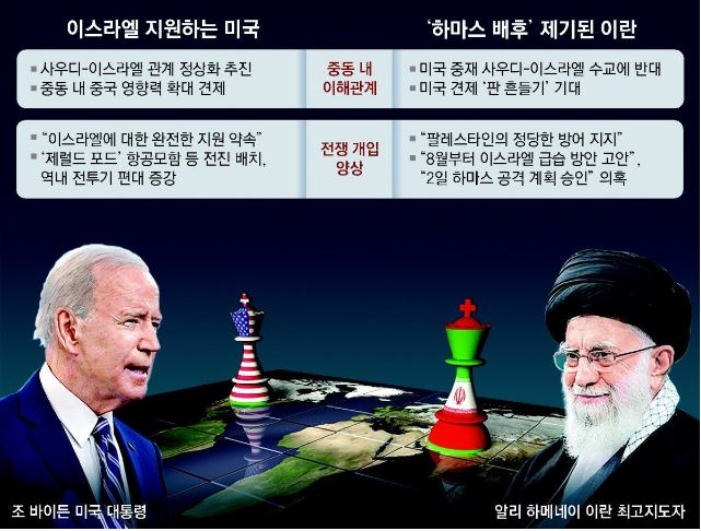 이란의 개입 가능성과 미국의 대응