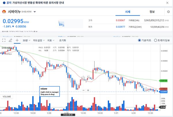 시바이누 코인 시세 현황(업비트 거래소 참조)