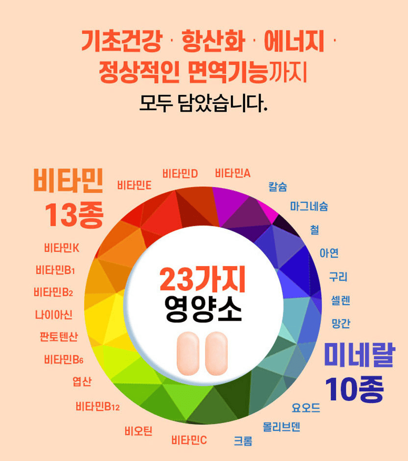 고려은단 멀티비타민 이지 주요 성분