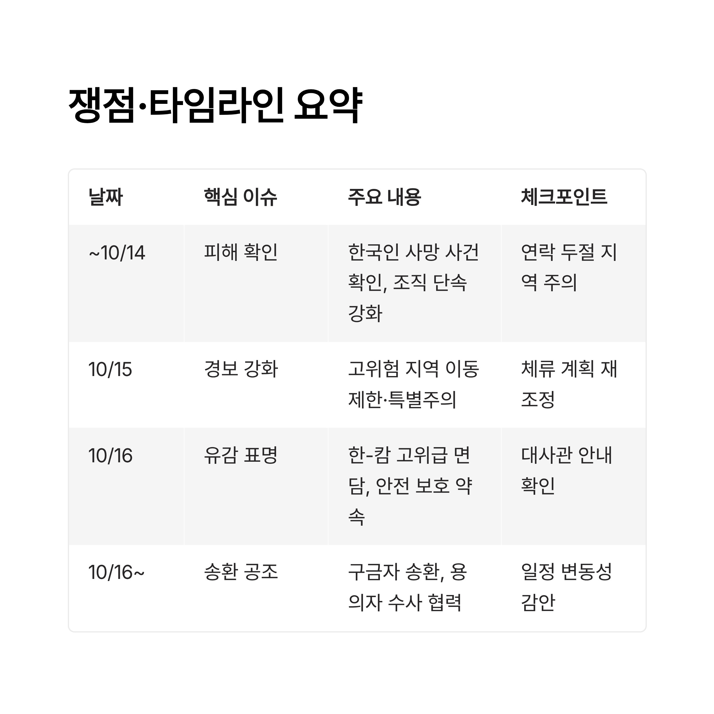 캄보디아 총리