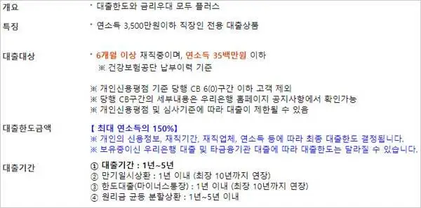 우리은행-신용대출-대출대상-한도금액-대출기간- 설명-이미지