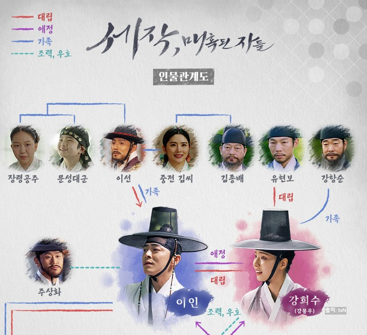 세작, 매혹된 자들