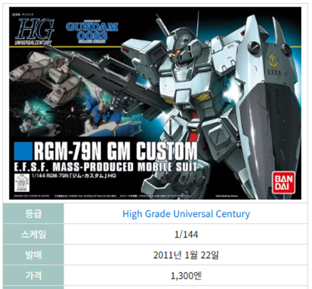 짐 커스텀 HGUC 박스아트입니다.