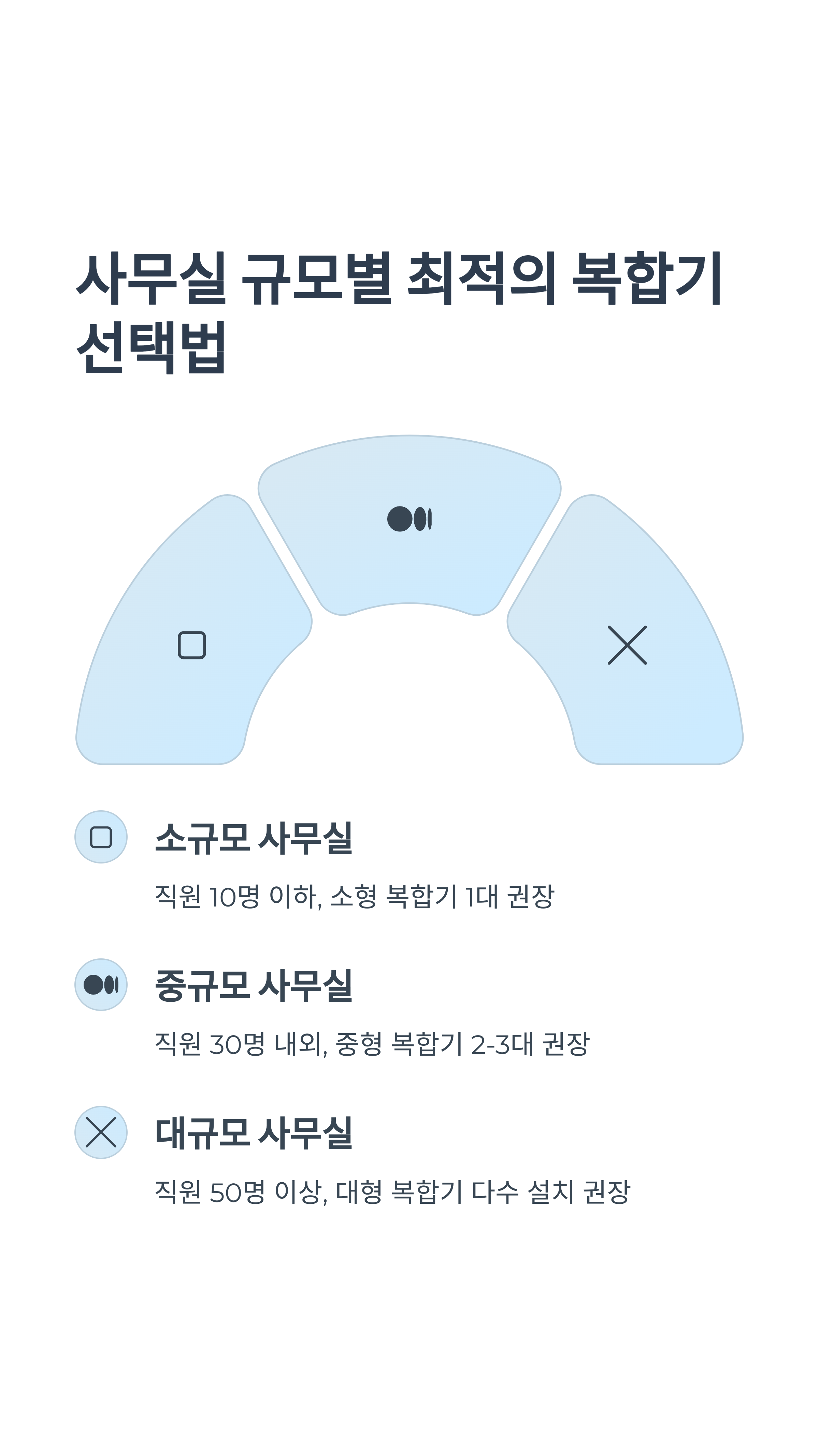 사무실 복합기 렌탈 vs 구매, 실무자가 말하는 결정 기준 7가지