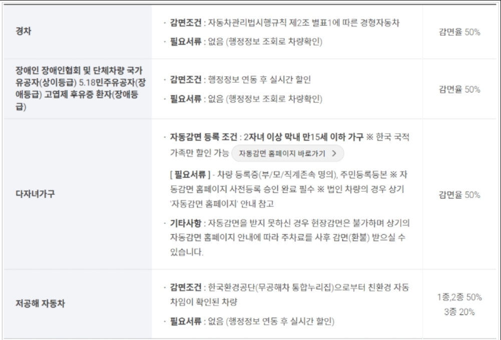 주차요금 할인 대상자