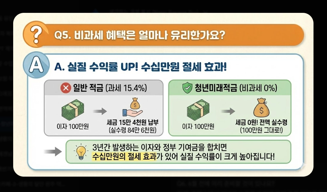 청년미래적금 신청기간 [2026년 6월 출시] 가입 조건 및 수령액 비교 완벽 가이드