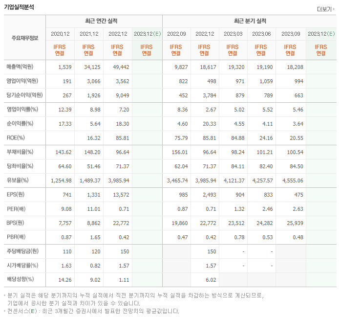 KG ETS_실적자료