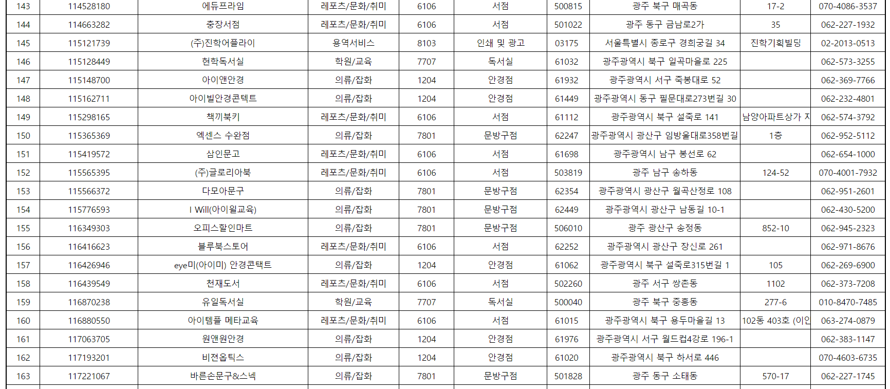 꿈드리미바우처 사용처 리스트 관련 사진8