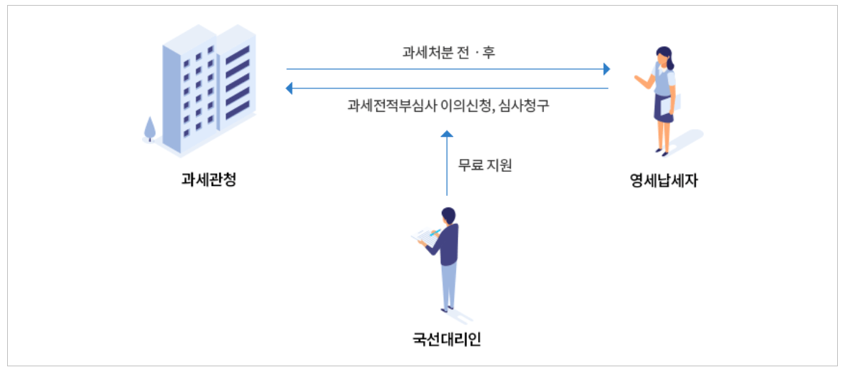 국선대리인 제도 개요 설명