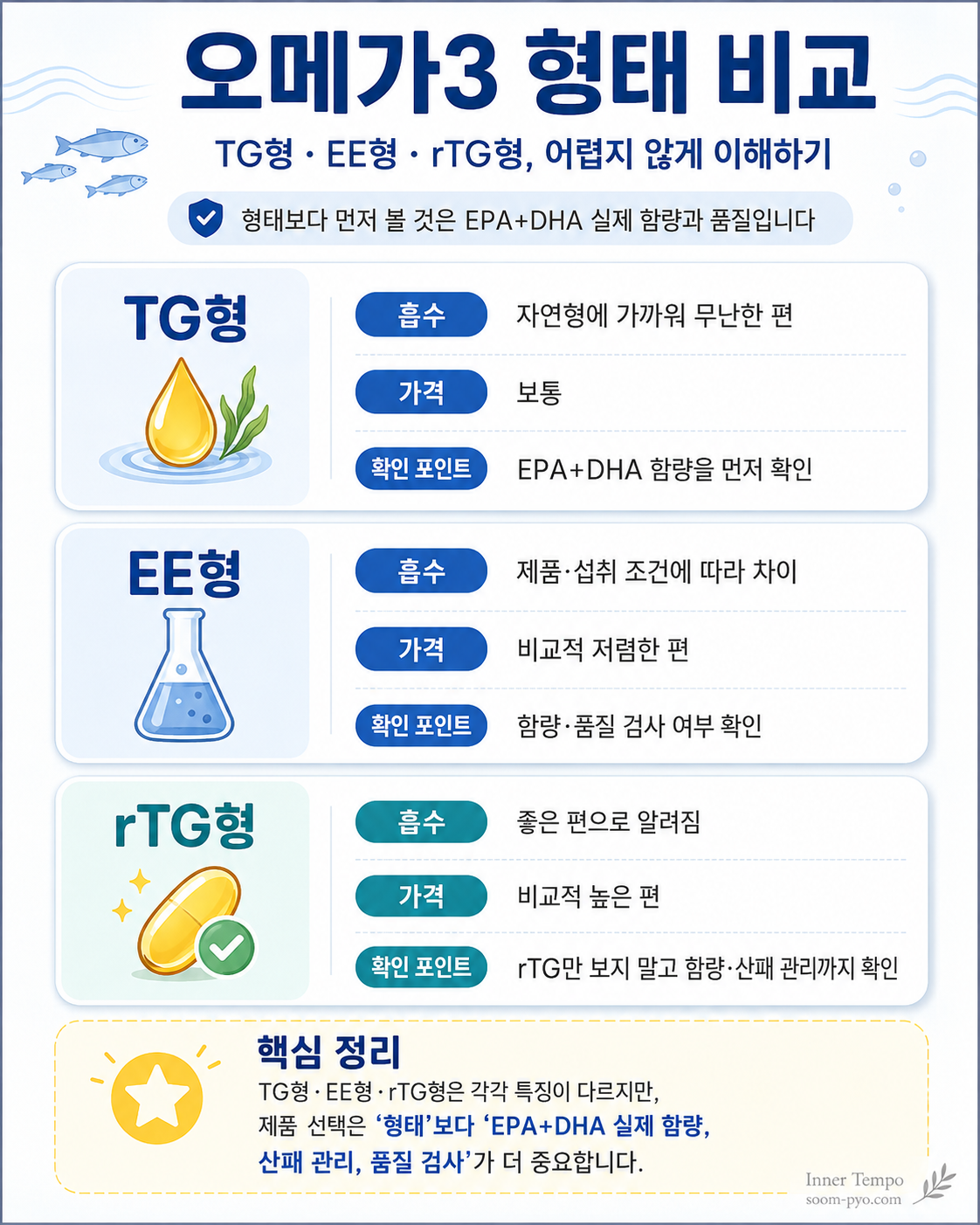 오메가3 형태 비교