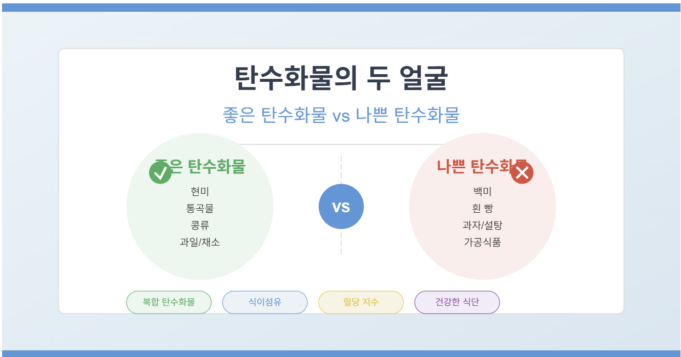 탄수화물의 두 얼굴