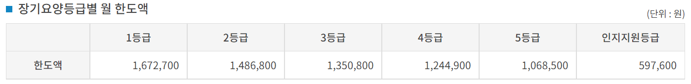 월한도액